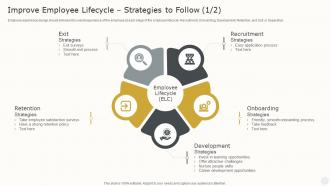 Improve Employee Lifecycle Strategies To Follow How To Create The Best Ex Strategy
