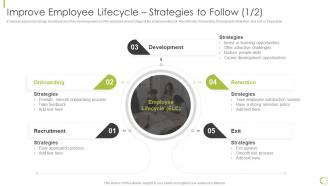 Improve Employee Lifecycle Strategies To Follow Hr Strategy Of Employee Engagement