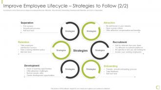 Improve Employee Lifecycle Strategies To Follow Hr Strategy Of Employee Engagement