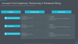 Improve finance accounting accounts cost comparison outsourcing