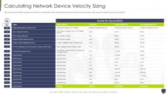 Improve it security vulnerability management calculating network device velocity sizing