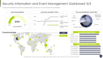 Improve it security vulnerability security information event management dashboard
