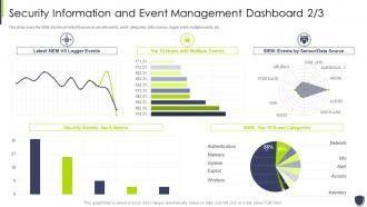 Improve it security with vulnerability event management dashboard snapshot
