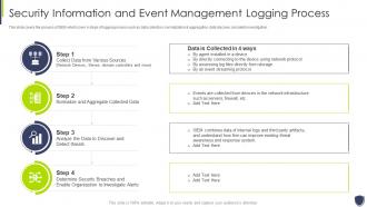 Improve it security with vulnerability information and event management logging process