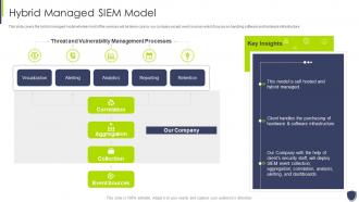 Improve it security with vulnerability management hybrid managed siem model