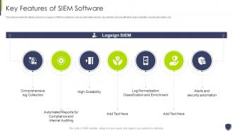 Improve it security with vulnerability management key features of siem software