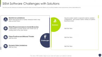 Improve it security with vulnerability management software challenges with solutions