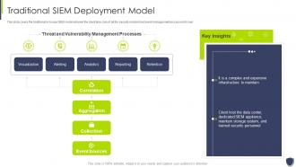 Improve it security with vulnerability management traditional siem deployment model