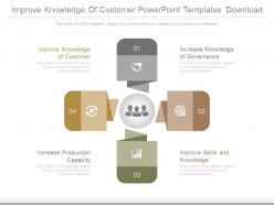 Improve knowledge of customer powerpoint templates download