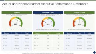 Improve management complex business actual planned partner executive performance