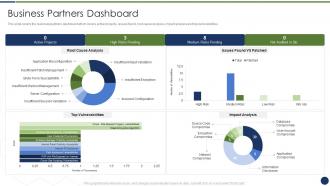 Improve management complex business partners business partners dashboard