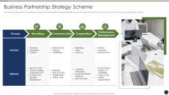 Improve management complex business partners business partnership strategy scheme