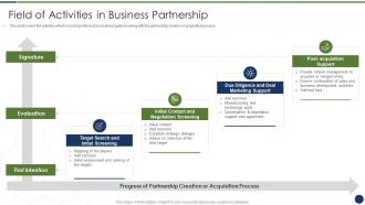 Improve management complex business partners field activities business partnership