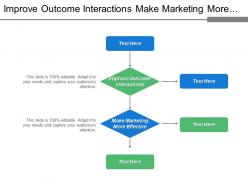 Improve outcome interactions make marketing more effective marketing automation
