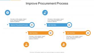 Improve Procurement Process In Powerpoint And Google Slides Cpb