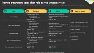 Improve Procurement Supply Chain Risks Driving Business Results Through Effective Procurement