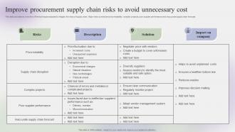 Improve Procurement Supply Chain Risks To Avoid Steps To Create Effective Strategy SS V