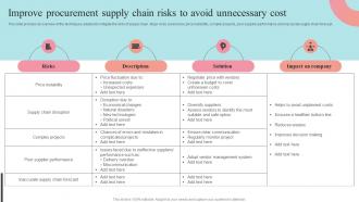 Improve Procurement Supply Chain Risks To Avoid Unnecessary Supplier Negotiation Strategy SS V