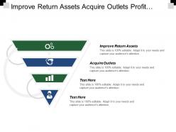 Improve return assets acquire outlets profit margin contribution