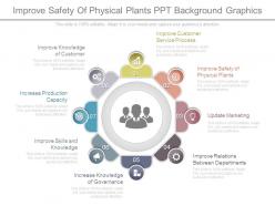 Improve safety of physical plants ppt background graphics