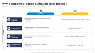 Improve Sales Pipeline With Outbound Sales Techniques Powerpoint Presentation Slides SA CD Multipurpose Best
