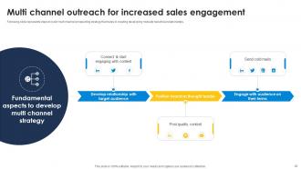 Improve Sales Pipeline With Outbound Sales Techniques Powerpoint Presentation Slides SA CD Captivating Good