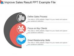 Improve Sales Result Ppt Example File