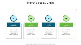 Improve Supply Chain In Powerpoint And Google Slides Cpb