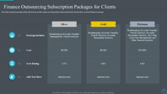 Improve the finance and accounting function finance outsourcing subscription