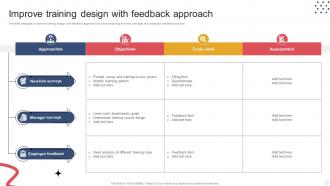 Improve Training Design With Feedback Approach