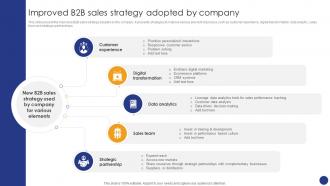 Improved B2B Sales Strategy Comprehensive Guide For Various Types Of B2B Sales Approaches SA SS