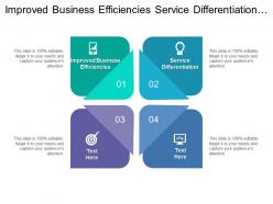 Improved Business Efficiencies Service Differentiation Technology Complexity Lack Experience