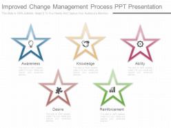 Improved change management process ppt presentation