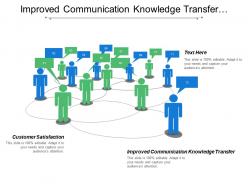 Improved communication knowledge transfer customer satisfaction research discovery