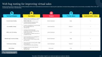 Improved Customer Conversion With Business Digitalization Powerpoint Presentation Slides Impressive Images