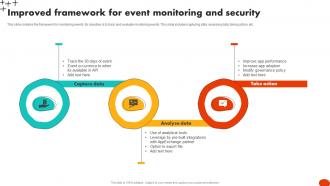 Improved Framework For Event Monitoring And Security