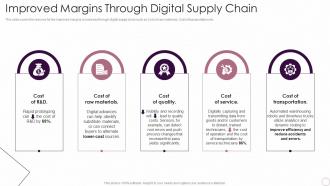 Improved Margins Through Digital Supply Chain Logistics Automation Systems