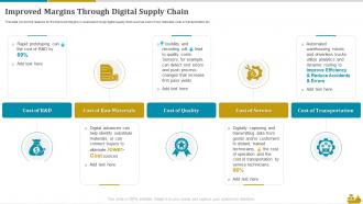 Improved Margins Through Digital Supply Chain Shipping And Logistics