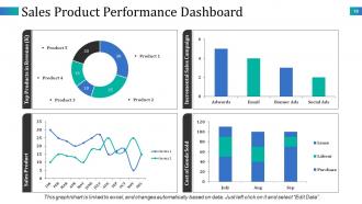 Improved Sales Performance Powerpoint Presentation Slides