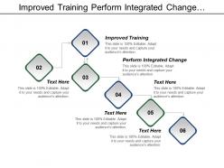 Improved training perform integrated change quality control measures