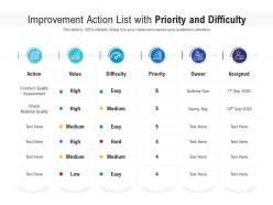 Improvement action list with priority and difficulty