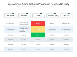 Improvement action list with priority and responsible party