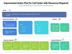 Improvement action plan for call center with resources required