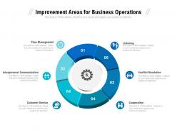 Improvement areas for business operations