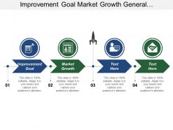 Improvement goal market growth general practitioner support services