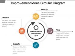 Improvement ideas circular diagram powerpoint slide images