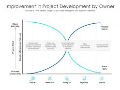 Improvement In Project Development By Owner