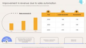 Improvement In Revenue Due To Sales Automation Elevate Sales Efficiency