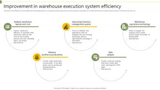 Improvement In Warehouse Execution System Efficiency