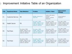 Improvement initiative table of an organization